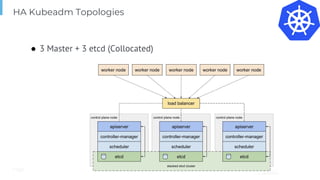 Page
HA Kubeadm Topologies
● 3 Master + 3 etcd (Collocated)
 