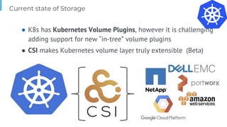 Page
● K8s has Kubernetes Volume Plugins, however it is challenging
adding support for new “in-tree” volume plugins
● CSI makes Kubernetes volume layer truly extensible (Beta)
Current state of Storage
 