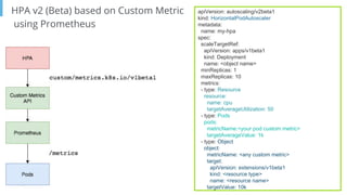 Page
HPA v2 (Beta) based on Custom Metric
using Prometheus
apiVersion: autoscaling/v2beta1
kind: HorizontalPodAutoscaler
metadata:
name: my-hpa
spec:
scaleTargetRef:
apiVersion: apps/v1beta1
kind: Deployment
name: <object name>
minReplicas: 1
maxReplicas: 10
metrics:
- type: Resource
resource:
name: cpu
targetAverageUtilization: 50
- type: Pods
pods:
metricName:<your pod custom metric>
targetAverageValue: 1k
- type: Object
object:
metricName: <any custom metric>
target:
apiVersion: extensions/v1beta1
kind: <resource type>
name: <resource name>
targetValue: 10k
 