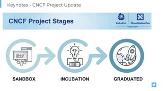 cloudops.com @cloudops_
Keynotes - CNCF Project Update
 