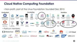 Cloud Native Computing Foundation84
 