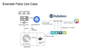 Example Falco Use Case
 