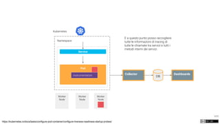 100
Kubernetes
Namespace
Worker
Node
Worker
Node
Worker
Node
Pod
Service
https://kubernetes.io/docs/tasks/configure-pod-container/configure-liveness-readiness-startup-probes/
Collector
DBinstrumentation Dashboards
E a questo punto posso raccogliere
tutte le informazioni di tracing di
tutte le chiamate tra servizi e tutti i
metodi interni dei servizi.
 
