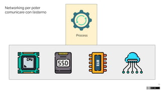 Process
11
Networking per poter
comunicare con l’esterno
 