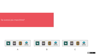 A B C
Se avessi più macchine?
 