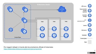 26
Per maggiori dettagli si rimanda alla documentazione ufficiale di Kubernetes
https://kubernetes.io/docs/concepts/overview/components/
 