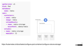 39
https://kubernetes.io/docs/tasks/configure-pod-container/configure-volume-storage/
Kubernetes
Namespace
Worker
Node
Worker
Node
Worker
Node
 