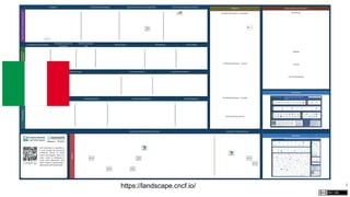 4https://landscape.cncf.io/
 