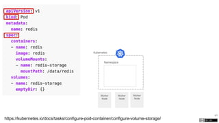 40
https://kubernetes.io/docs/tasks/configure-pod-container/configure-volume-storage/
Kubernetes
Namespace
Worker
Node
Worker
Node
Worker
Node
 