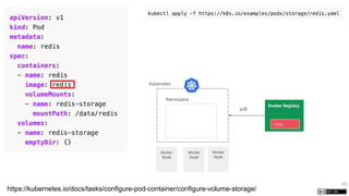 43
https://kubernetes.io/docs/tasks/configure-pod-container/configure-volume-storage/
Kubernetes
Namespace
Worker
Node
Worker
Node
Worker
Node
Docker Registry
redis
pull
 