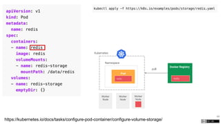 44
https://kubernetes.io/docs/tasks/configure-pod-container/configure-volume-storage/
Kubernetes
Namespace
Worker
Node
Worker
Node
Worker
Node
Pod
redis
Docker Registry
redis
pull
 