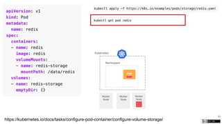 45
https://kubernetes.io/docs/tasks/configure-pod-container/configure-volume-storage/
Kubernetes
Namespace
Worker
Node
Worker
Node
Worker
Node
Pod
 