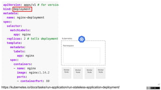 47
https://kubernetes.io/docs/tasks/run-application/run-stateless-application-deployment/
Kubernetes
Namespace
Worker
Node
Worker
Node
Worker
Node
Worker
Node
 