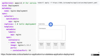 48
https://kubernetes.io/docs/tasks/run-application/run-stateless-application-deployment/
Kubernetes
Namespace
Worker
Node
Worker
Node
Worker
Node
Worker
Node
 
