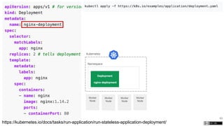 49
https://kubernetes.io/docs/tasks/run-application/run-stateless-application-deployment/
Kubernetes
Namespace
Worker
Node
Worker
Node
Worker
Node
Worker
Node
Deployment
nginx-deployment
 
