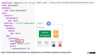50
https://kubernetes.io/docs/tasks/run-application/run-stateless-application-deployment/
Kubernetes
Namespace
Worker
Node
Worker
Node
Worker
Node
Worker
Node
Deployment
nginx-deployment
Pod
Pod
 