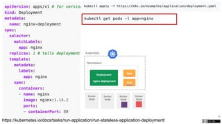 51
https://kubernetes.io/docs/tasks/run-application/run-stateless-application-deployment/
Kubernetes
Namespace
Worker
Node
Worker
Node
Worker
Node
Worker
Node
Deployment
nginx-deployment
Pod
Pod
 