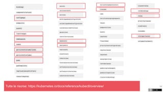 54Tutte le risorse: https://kubernetes.io/docs/reference/kubectl/overview/
 