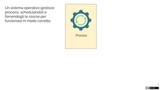 Process
6
Un sistema operativo gestisce
processi, schedulandoli e
fornendogli le risorse per
funzionare in modo corretto
 