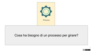 Process
7
Cosa ha bisogno di un processo per girare?
 