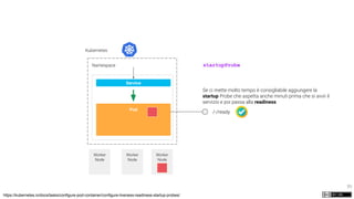 70
Kubernetes
Namespace
Worker
Node
Worker
Node
Worker
Node
Pod
Service
/-/ready
Se ci mette molto tempo è consigliabile aggiungere la
startup Probe che aspetta anche minuti prima che si avvii il
servizio e poi passa alla readiness
https://kubernetes.io/docs/tasks/configure-pod-container/configure-liveness-readiness-startup-probes/
startupProbe
 
