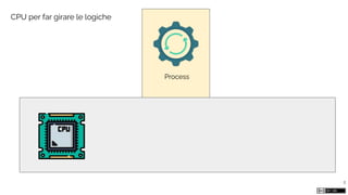 Process
8
CPU per far girare le logiche
 