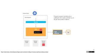 92
Kubernetes
Namespace
Worker
Node
Worker
Node
Worker
Node
Pod
Service
https://kubernetes.io/docs/tasks/configure-pod-container/configure-liveness-readiness-startup-probes/
Logs
collector DB
Possono essere mandati ad un
collettore che li salva ordinati su un
db per fare analisi e allarmi.
log stdout
 