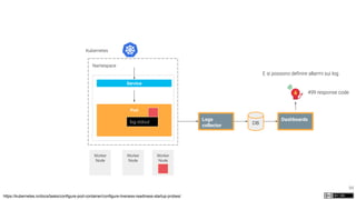 94
Kubernetes
Namespace
Worker
Node
Worker
Node
Worker
Node
Pod
Service
https://kubernetes.io/docs/tasks/configure-pod-container/configure-liveness-readiness-startup-probes/
Logs
collector DB
Dashboards
499 response code
E si possono deﬁnire allarmi sui log
log stdout
 