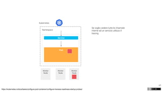 98
Kubernetes
Namespace
Worker
Node
Worker
Node
Worker
Node
Pod
Service
https://kubernetes.io/docs/tasks/configure-pod-container/configure-liveness-readiness-startup-probes/
Se voglio vedere tutte le chiamate
interne ad un servizio utilizzo il
tracing
 