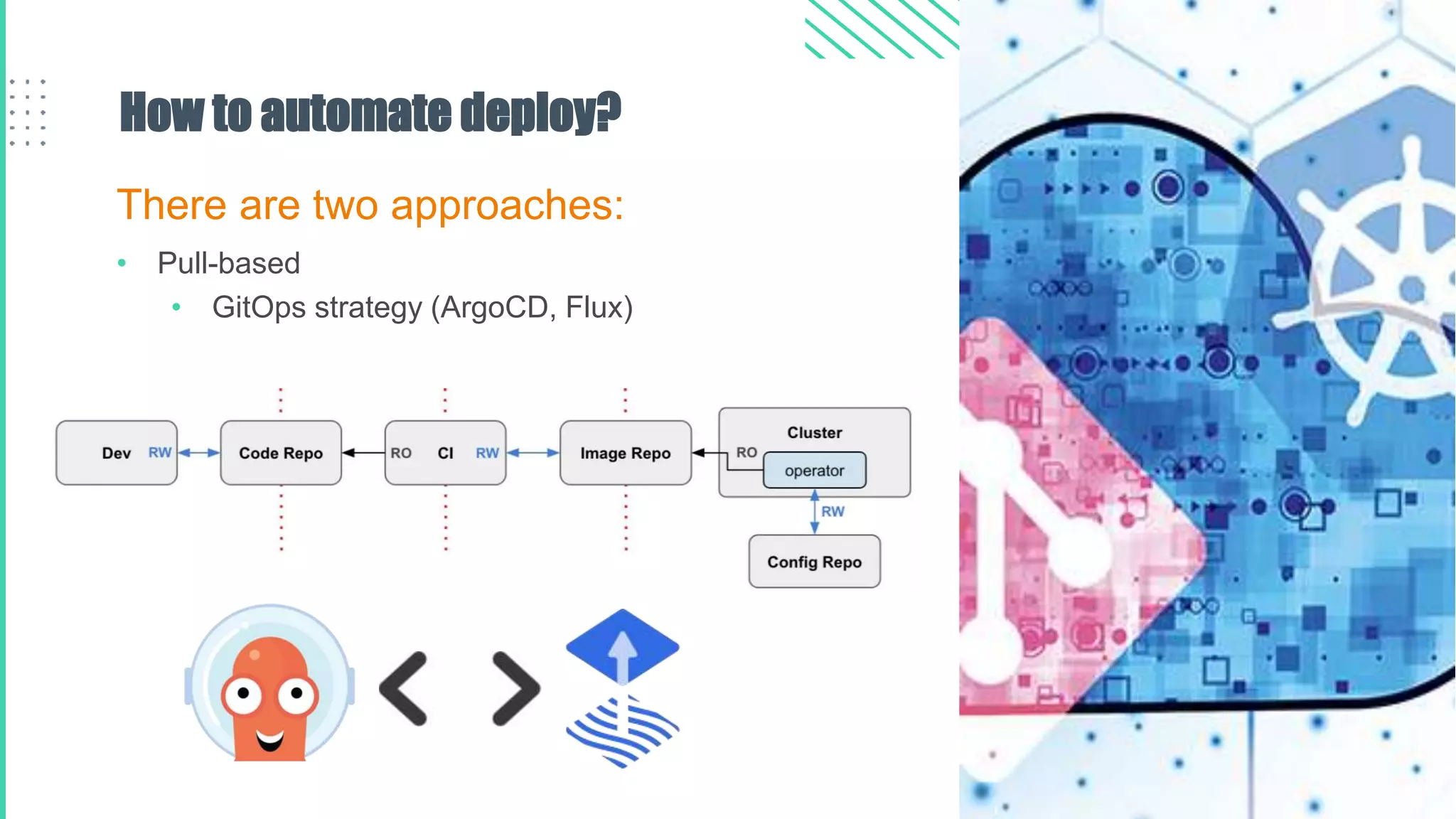How to automate deploy?
There are two approaches:
• Pull-based
• GitOps strategy (ArgoCD, Flux)
 