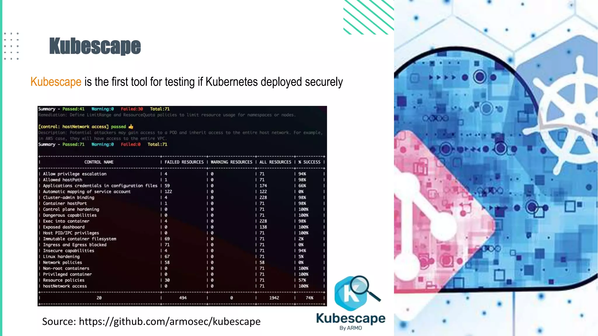 Kubescape
Kubescape is the first tool for testing if Kubernetes deployed securely
Source: https://github.com/armosec/kubescape
 