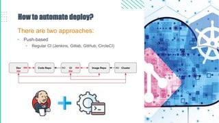 How to automate deploy?
There are two approaches:
• Push-based
• Regular CI (Jenkins, Gitlab, GitHub, CircleCI)
 