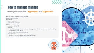 How to manage manage
By only two resources: AppProject and Application
 