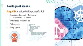 How to grant access
ArgoCD provided with powerful UI
• Embedded security features
• Support of SAML/OKTA.
• Enhanced experience
• Role-based
• Easy to use
 