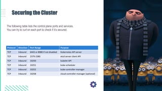 Securing the Cluster
Protocol Direction Port Range Purpose
TCP Inbound 6443 or 8080 if not disabled Kubernetes API server
TCP Inbound 2379-2380 etcd server client API
TCP Inbound 10250 kubelet API
TCP Inbound 10251 kube-scheduler
TCP Inbound 10252 kube-controller-manager
TCP Inbound 10258 cloud-controller-manager (optional)
The following table lists the control plane ports and services.
You can try to curl on each port to check if it’s secured.
 