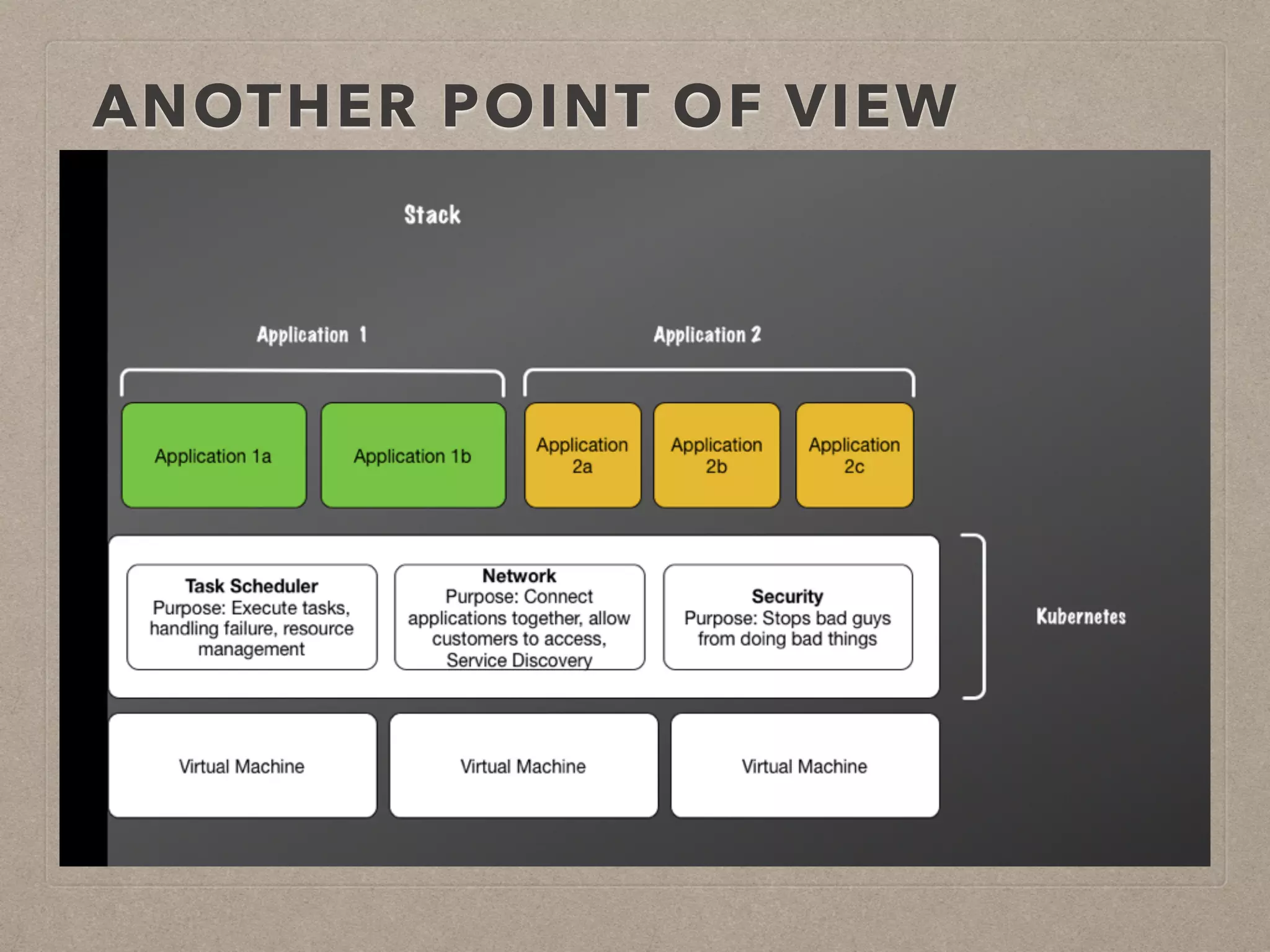 ANOTHER POINT OF VIEW 