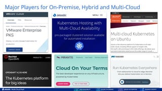 Kubernetes and Nested Containers: Enhanced 3 Ps (Performance, Price and ...
