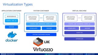 Nested Capabilities Kubernetes and Nested Containers: Enhanced 3 Ps (Performance, Price and ...