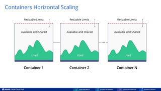 Kubernetes and Nested Containers: Enhanced 3 Ps (Performance, Price and ...