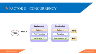 FACTOR 8 – CONCURRENCY
@ammbra1508#JBCNConf2019
YAML
Deployment Replica Set
Selector Selector
Pod Template Template
replicas = 2 spec.replicas = 2
POD
POD
APPLY
 