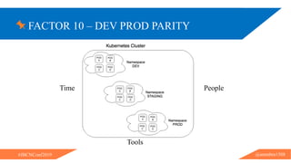 FACTOR 10 – DEV PROD PARITY
@ammbra1508#JBCNConf2019
Time People
Tools
 