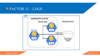 FACTOR 11 – LOGS
@ammbra1508#JBCNConf2019
 
