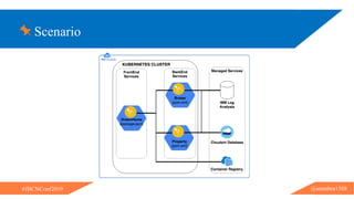 Scenario
@ammbra1508#JBCNConf2019
 
