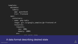 template:
metadata:
labels:
app: guestbook
tier: frontend
spec:
containers:
- name: php-redis
image: gcr.io/google_samples/gb-frontend:v4
resources:
requests:
cpu: 100m
memory: 100Mi
env:
- name: GET_HOSTS_FROM
value: dns
# If your cluster config does not include a dns service,
then to
A data format describing desired state
Gareth Rushgrove
 