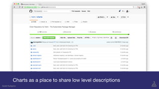 Gareth Rushgrove
Charts as a place to share low level descriptions
Gareth Rushgrove
 