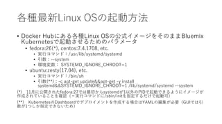 NLinux OSӷ
? Docker HubˤNLinux OSιʽ`򤽤ΤޤBluemix
KubernetesӤ뤿Υѥ`
? fedora:26(*), centos:7.4.1708, etc.
? gХޥɣ/usr/lib/systemd/systemd
? --system
? h SYSTEMD_IGNORE_CHROOT=1
? ubuntu:zesty(17.04), etc.
? gХޥɣ/bin/sh
? (**)-c apt-get update&&apt-get -y install
systemd&&SYSTEMD_IGNORE_CHROOT=1 /lib/systemd/systemd --system
(*) 11¤˹_줿fedora:27Ǥsystemd1PIDӤǤ褦˥`
ɤƤ뤳Ȥ_JgХޥɤ/sbin/initָӿɣ
(**) KubernetesDashboardǥǥץȤɤϤYAMLξҪGUIǤ
1ĤָǤʤᣩ
 