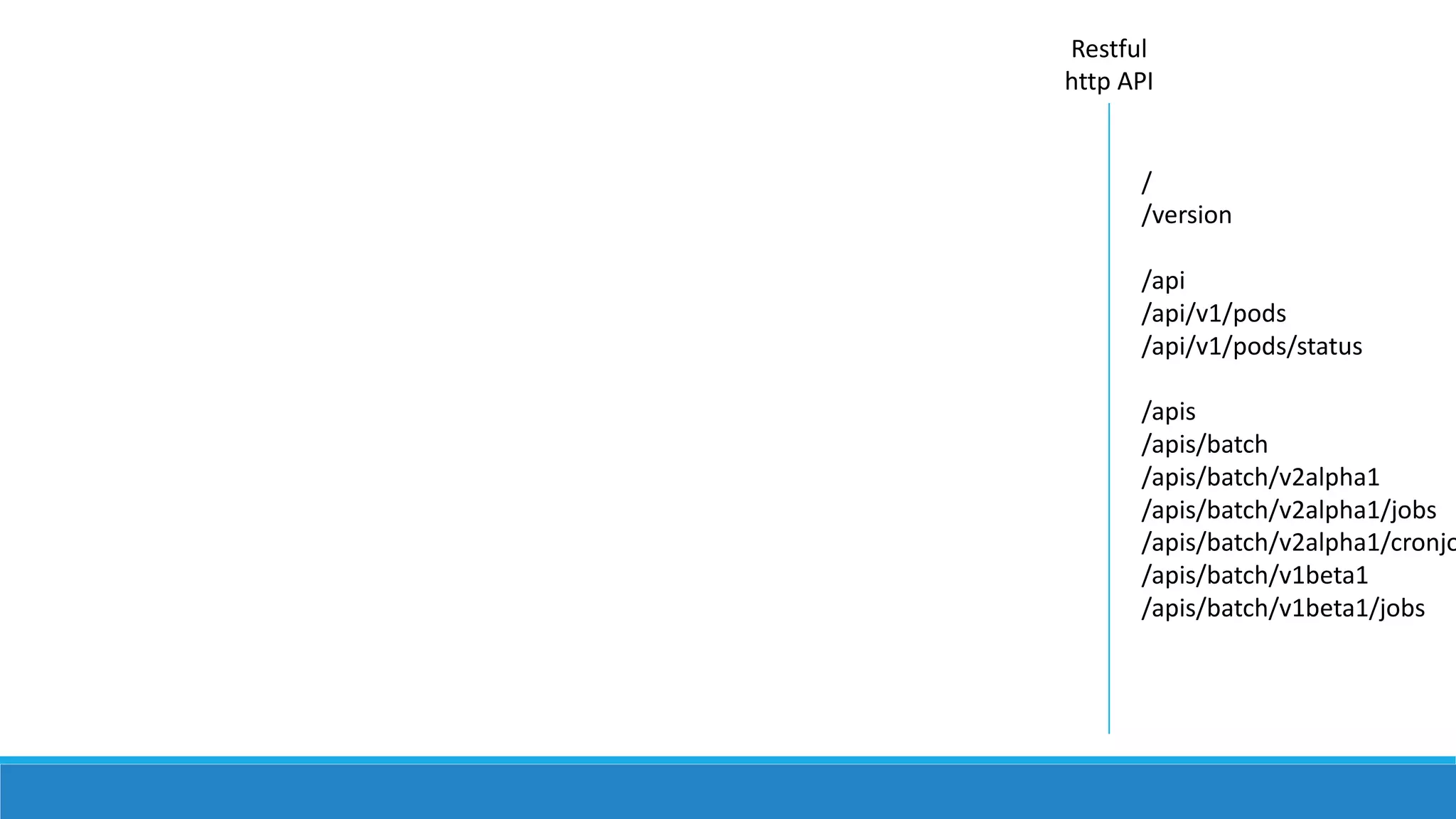 Restful
http	API
/
/version
/api
/api/v1/pods
/api/v1/pods/status
/apis
/apis/batch
/apis/batch/v2alpha1
/apis/batch/v2alpha1/jobs
/apis/batch/v2alpha1/cronjo
/apis/batch/v1beta1
/apis/batch/v1beta1/jobs
 