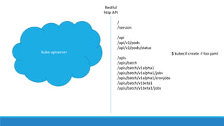 Restful
http	API
/
/version
/api
/api/v1/pods
/api/v1/pods/status
/apis
/apis/batch
/apis/batch/v1alpha1
/apis/batch/v1alpha1/jobs
/apis/batch/v1alpha1/cronjobs
/apis/batch/v1beta1
/apis/batch/v1beta1/jobs
kube-apiserver $	kubectl create -f	foo.yaml
 