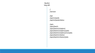 Restful
http	API
/
/version
/api
/api/v1/pods
/api/v1/pods/status
/apis
/apis/batch
/apis/batch/v2alpha1
/apis/batch/v2alpha1/jobs
/apis/batch/v2alpha1/cronjobs
/apis/batch/v1beta1
/apis/batch/v1beta1/jobs
 