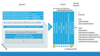 Restful
http	API
/
/version
/api
/api/v1/pods
/api/v1/pods/status
/apis
/apis/batch
/apis/batch/v2alpha1
/apis/batch/v2alpha1/jobs
/apis/batch/v2alpha1/cronjo
/apis/batch/v1beta1
/apis/batch/v1beta1/jobs
MaxInFlightLimit
TimeoutForNonLongRunningRequests
Panic	Recovery
CORS
Authentication
Audit
Impersonation
Authorization
k8s.io/apiserver/pkg/server.
DefaultBuildHandlerChain
„Filters“
k8s.io/apiserver/pkg/server/routes/index.go – /
k8s.io/apiserver/pkg/server/routes/version.go – /version
k8s.io/apiserver/pkg/server/routes/swagger.go – /swaggerapi
k8s.io/apiserver/pkg/server/routes/openapi.go – /swagger.json
„Routes“
mux
k8s.io/apiserver/pkg/endpoints.APIGroupVersion.InstallREST
AddSupportedResourcesWebService – /apis/batch/v2alpha1
k8s.io/apiserver/pkg/endpoints.APIInstaller.Install
/apis/batch/v2alpha1/jobs
/apis/batch/v2alpha1/cronjobs
...
WithRequestInfo
ctx.RequestInfo
 